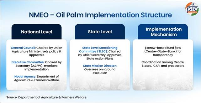 NMEO-OP_Implementation