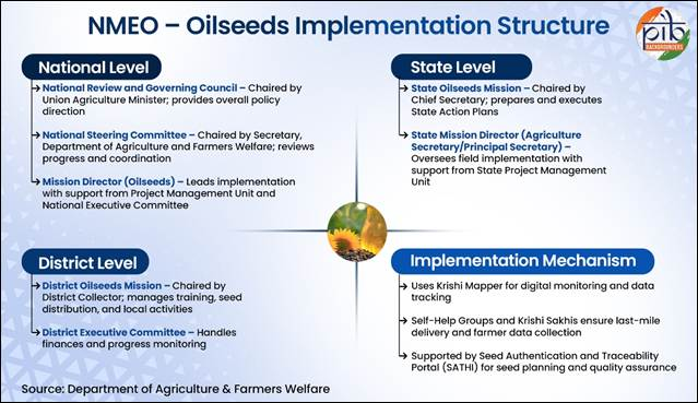NMEO-OS_Implementation