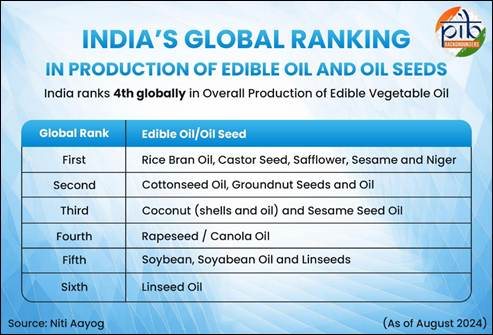 India's_Ranking_in_Edible_Oil_Production