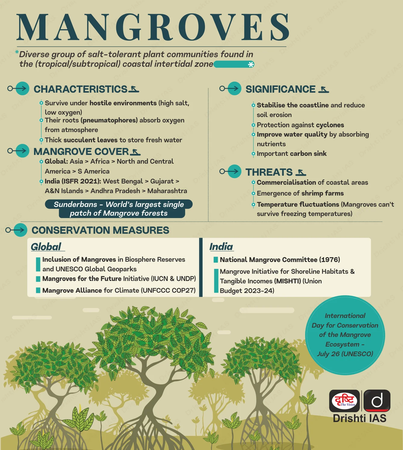 Mangroves