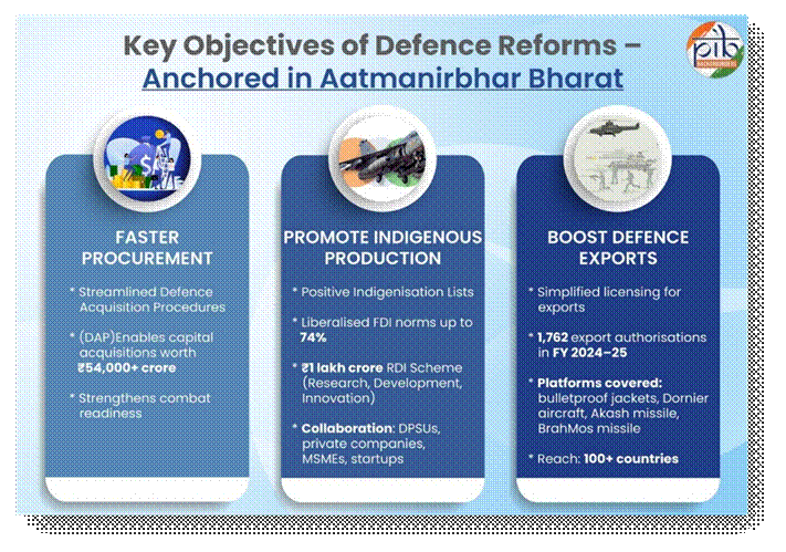 Key_Objectives_of_Defence_Reforms
