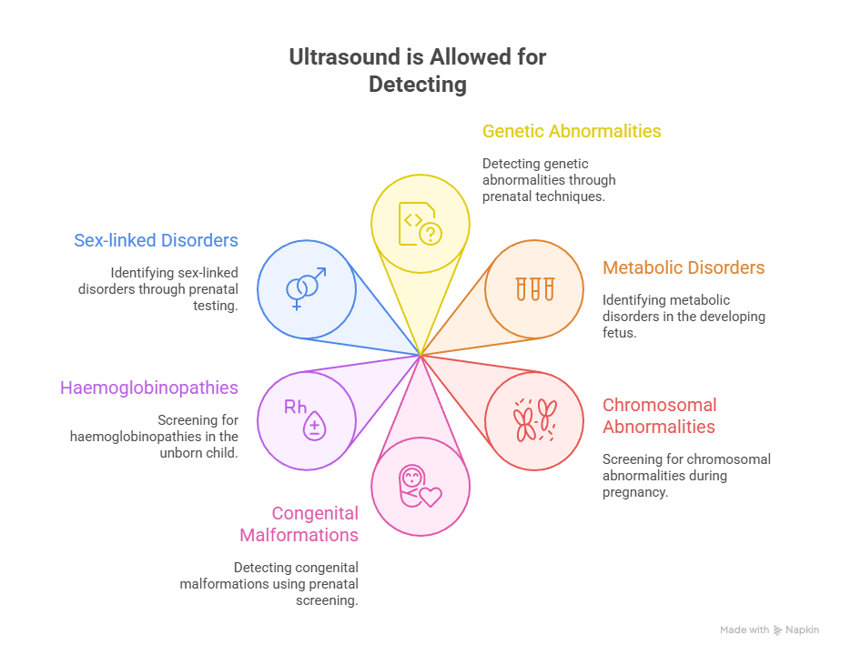 Permitted_Uses_of_Ultrasound