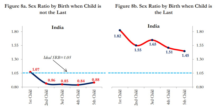 Skewed_Sex_Ratio