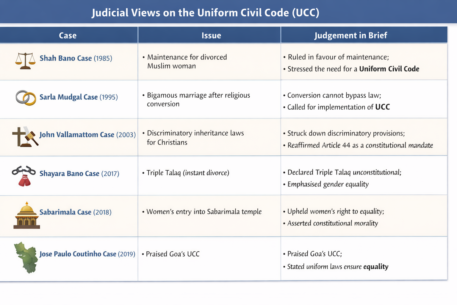 Judicial_Views_on_UCC