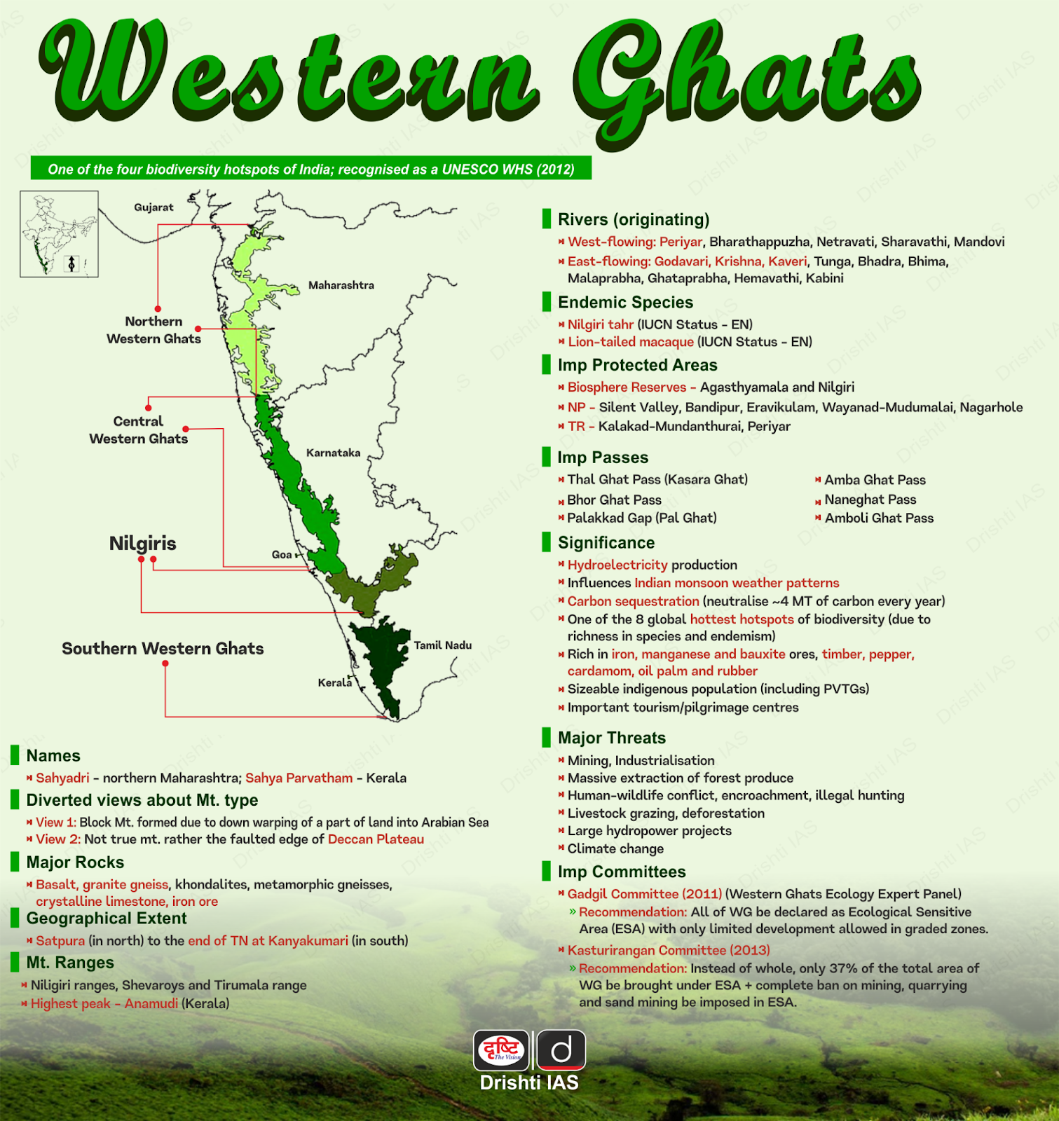 Western_Ghats