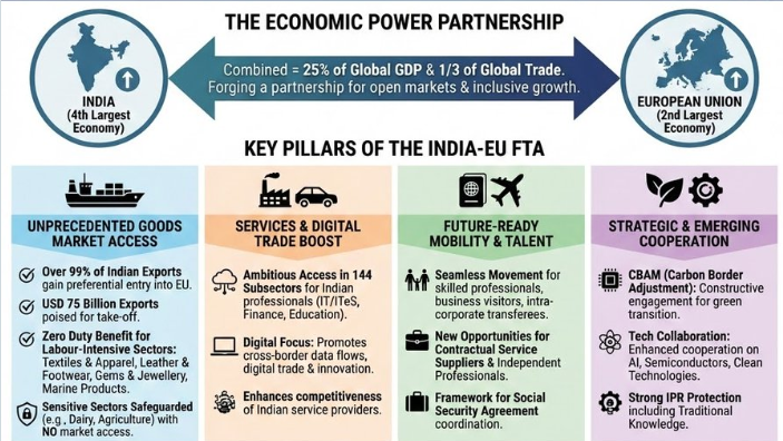 Pillars_of_India–EU_FTA
