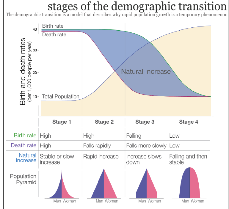 Demographic_Transition