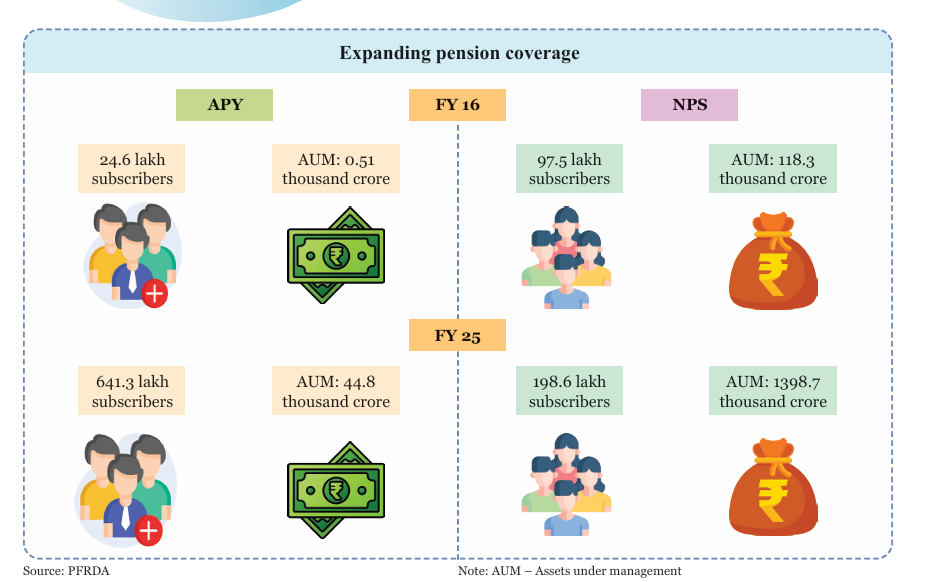 Pension_Coverage