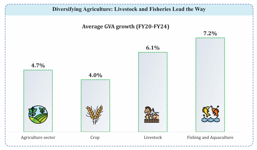 Crop_Diversificaiton