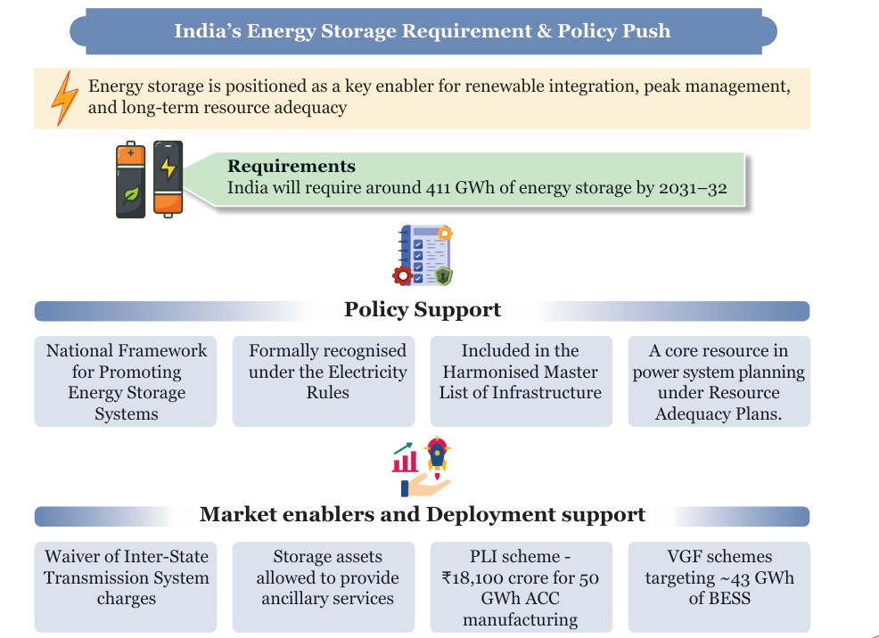 India_Eneygy_Requirements
