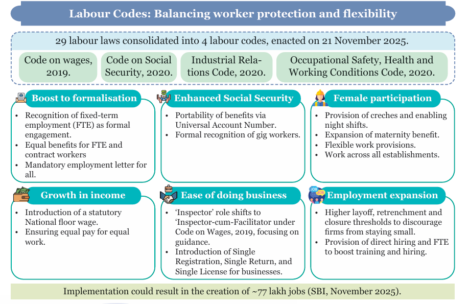 Labour_Codes
