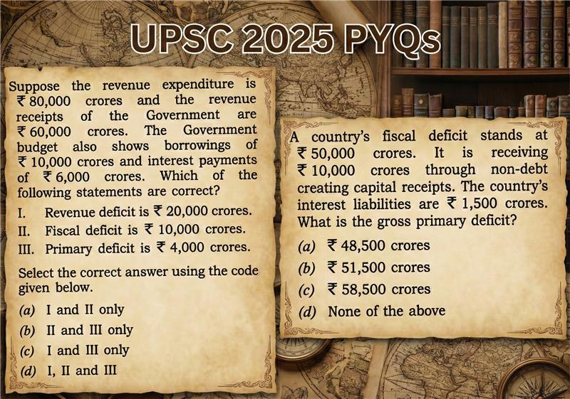 UPSC_Budget_PYQs