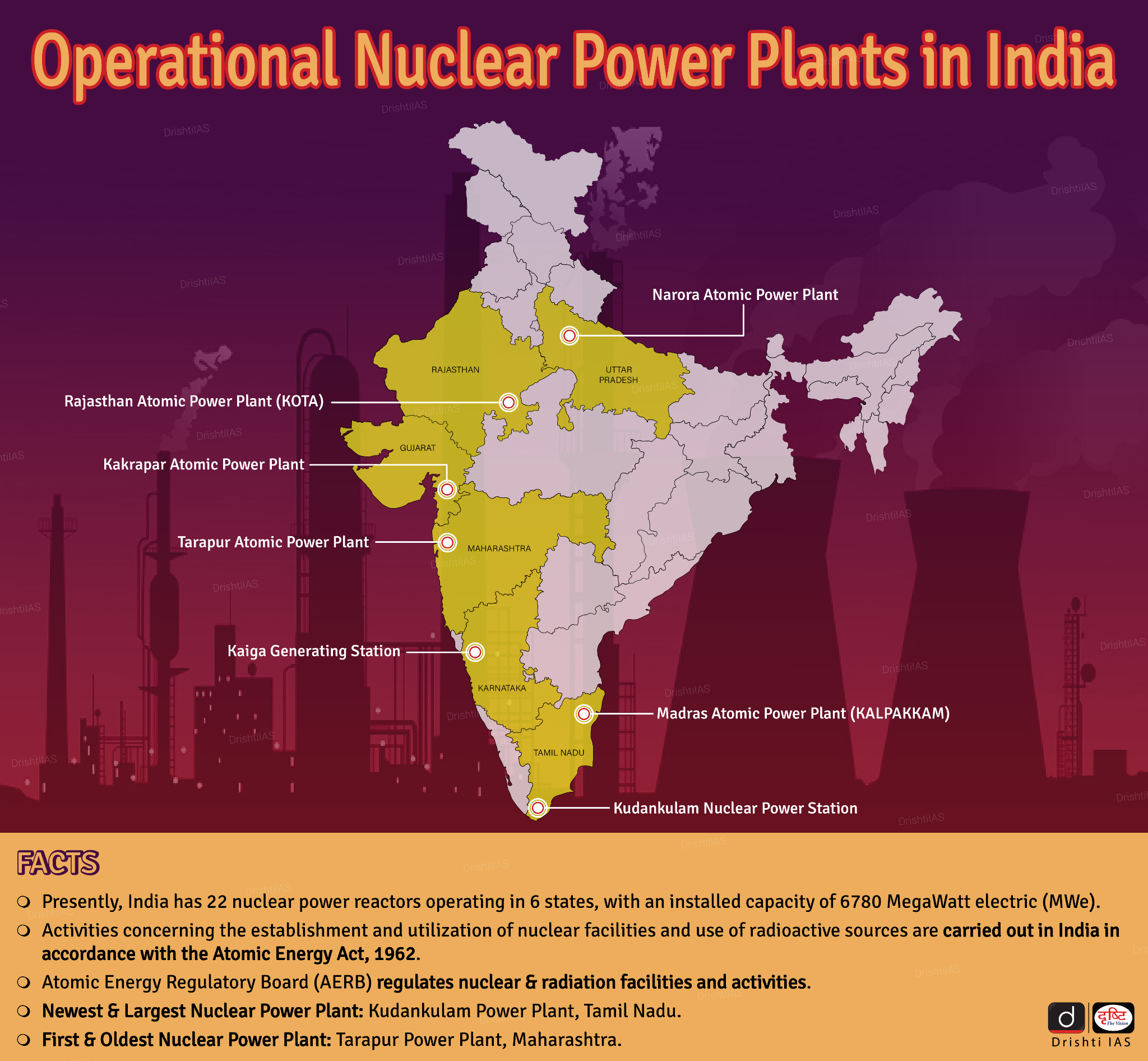 Operational_Nuclear_Power_Plants_In_India