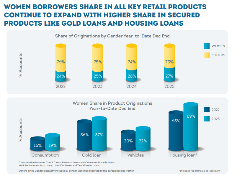 Women's_Share_in_Credit