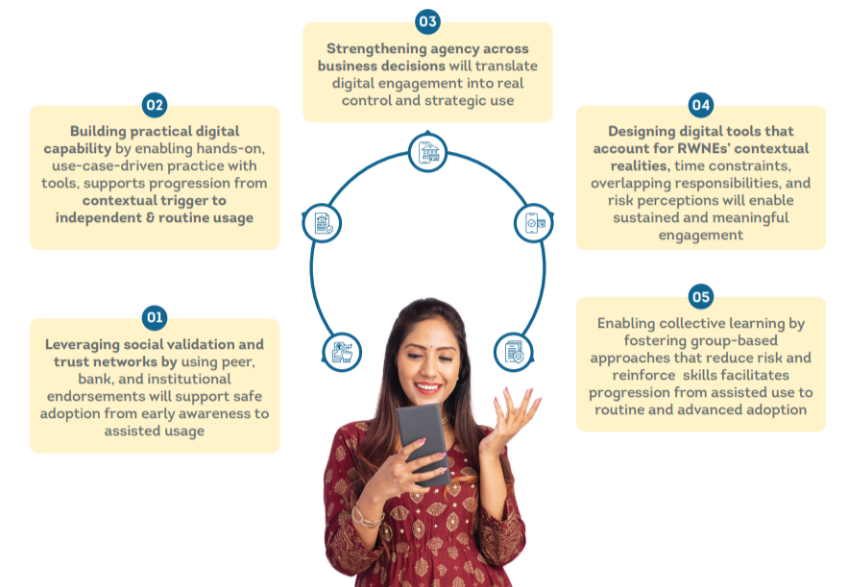 Benefits_of_Credit_for_Women