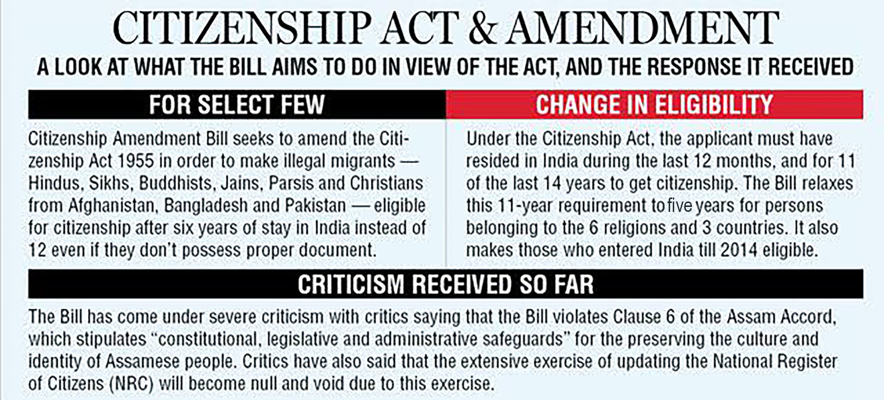 citizenship amendment bill essay from vajiram notes