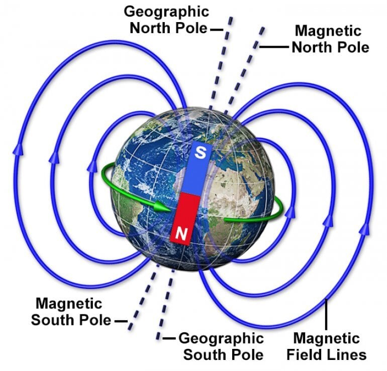 Böser Glaube Becks Seil current magnetic north pole Folge uns Vitamin ...