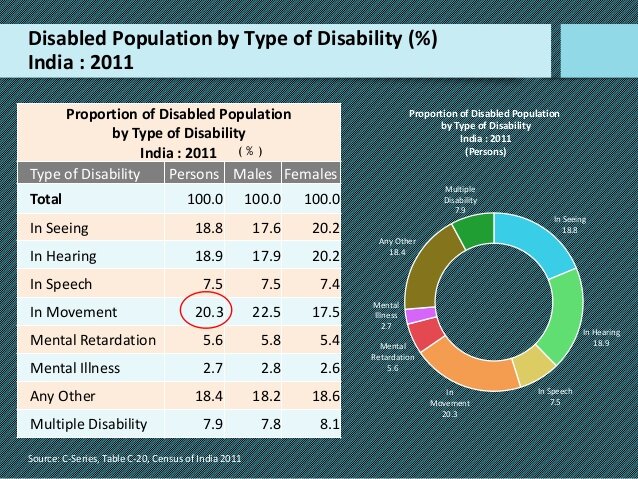 DLP - Special Needs or Disabilities