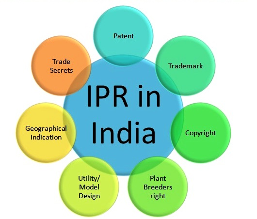 Worth points. IPR. Патентный пул. IPRS технология. Intellectual property mean.