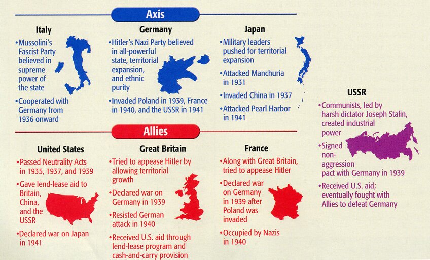  Causes And Effects Of World War I WORLD WAR I Consequences 2022 11 16