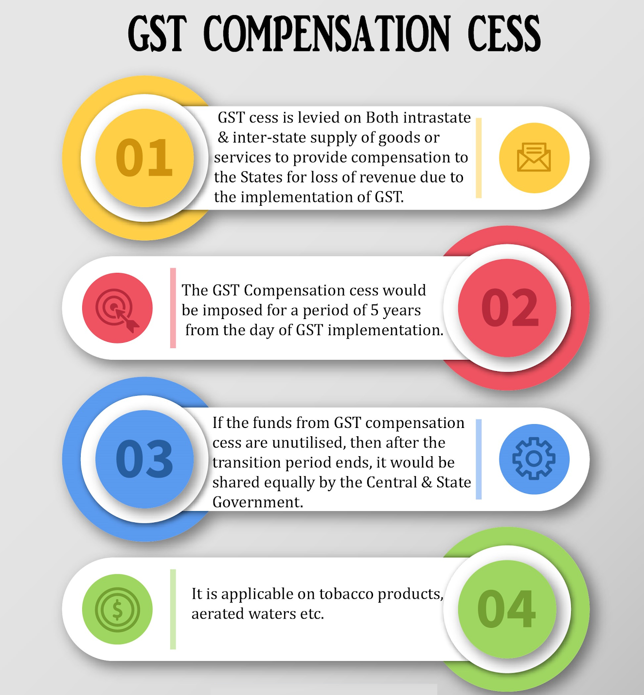 System Of Cess In India