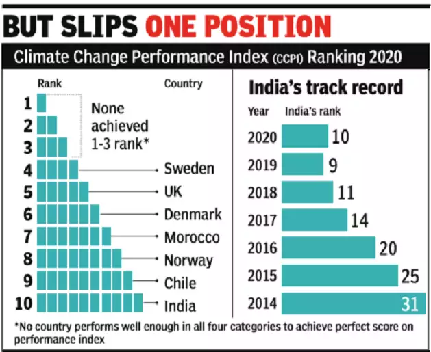 News Analysis 10 Dec 2020 