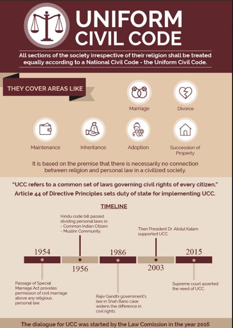 WHAT IS UNIFORM CIVIL CODE Uniform Civil Code In India A 