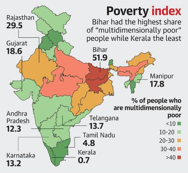 National Multidimensional Poverty Index NITI Ayog