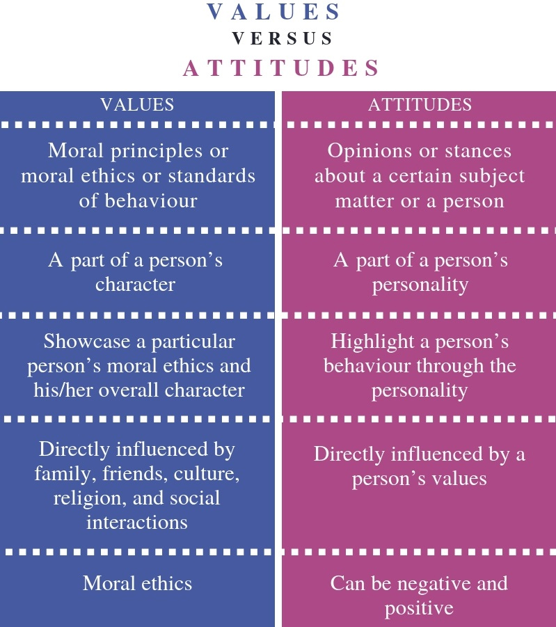  Different Types Of Negative Attitudes List Of Bad Or Negative Attitudes In The Workplace 