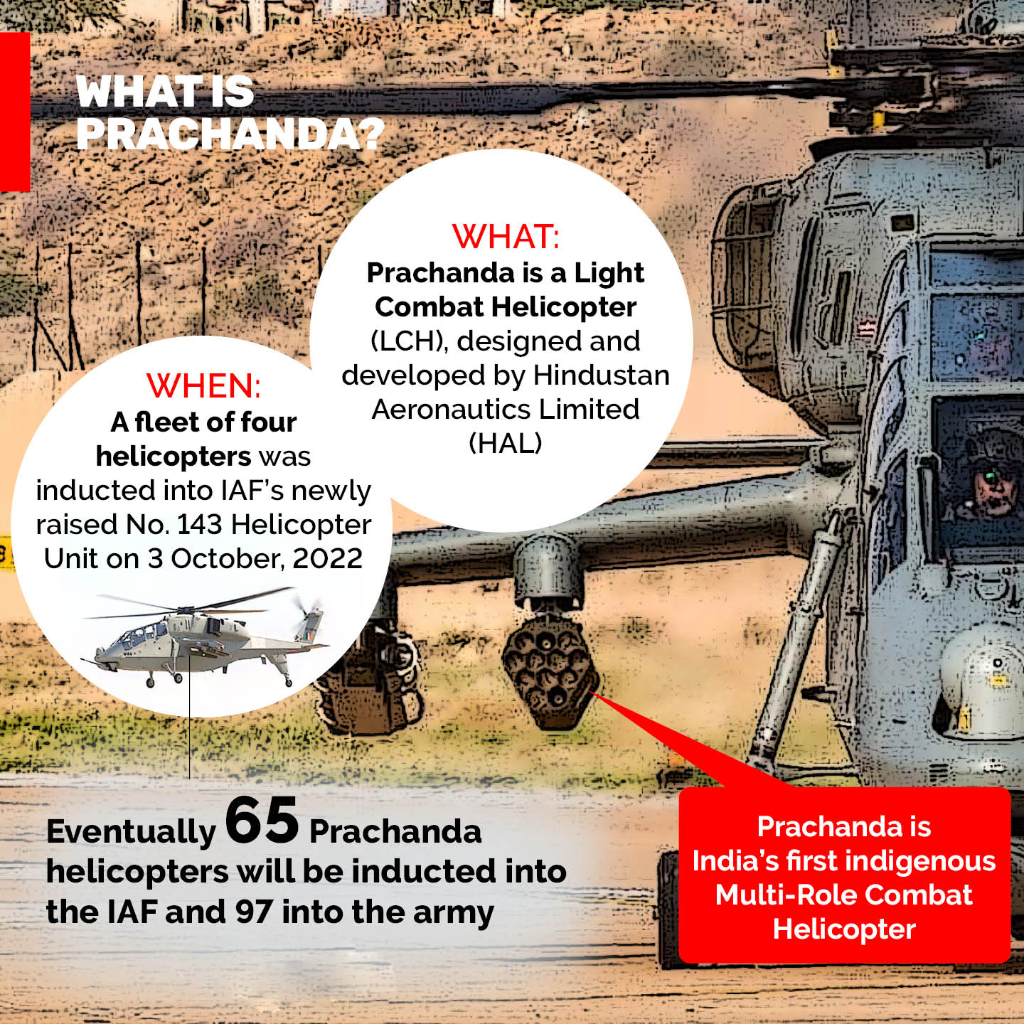 Light Combat Helicopter (LCH): Prachanda