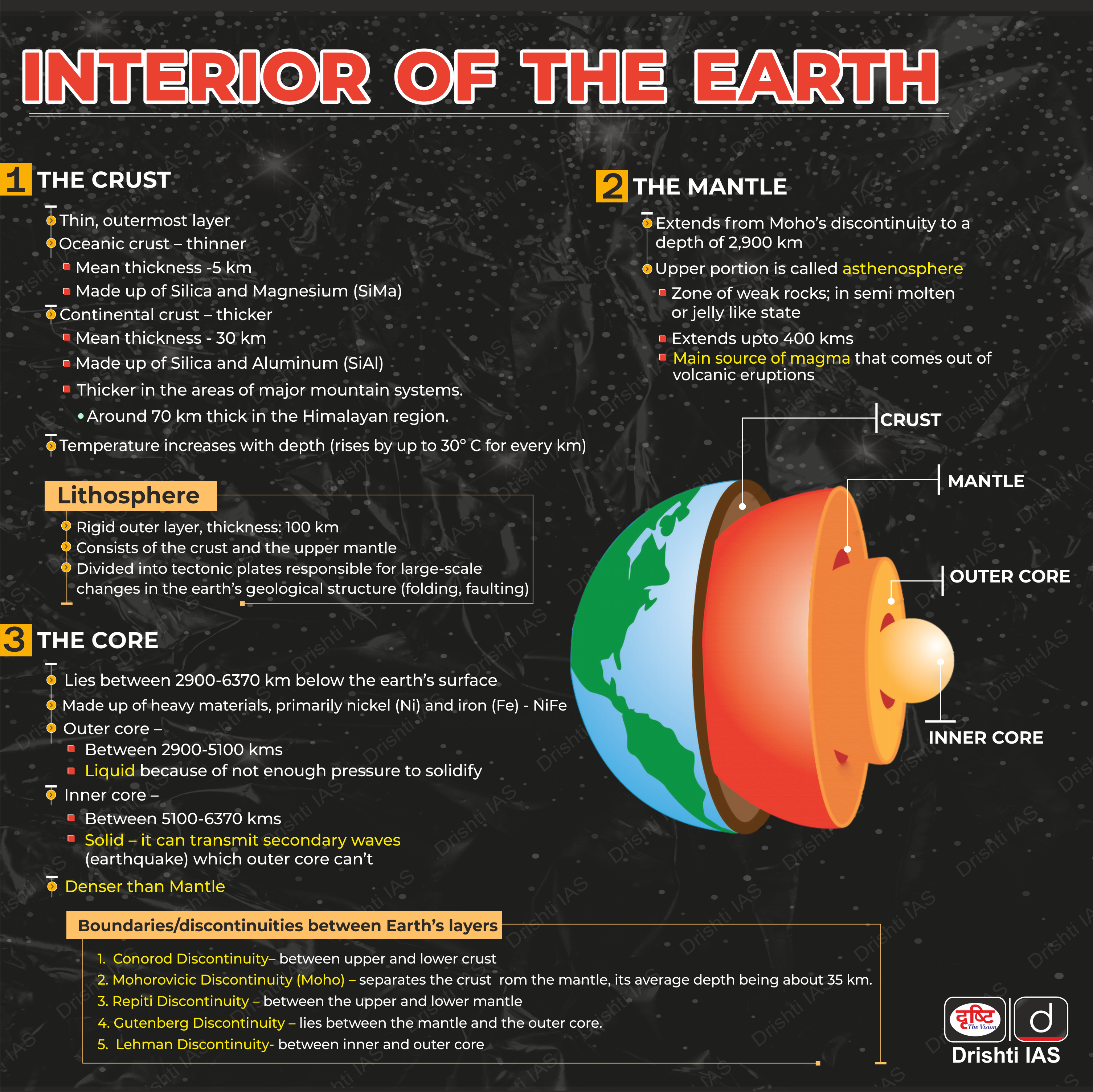 Interior Of The Earth