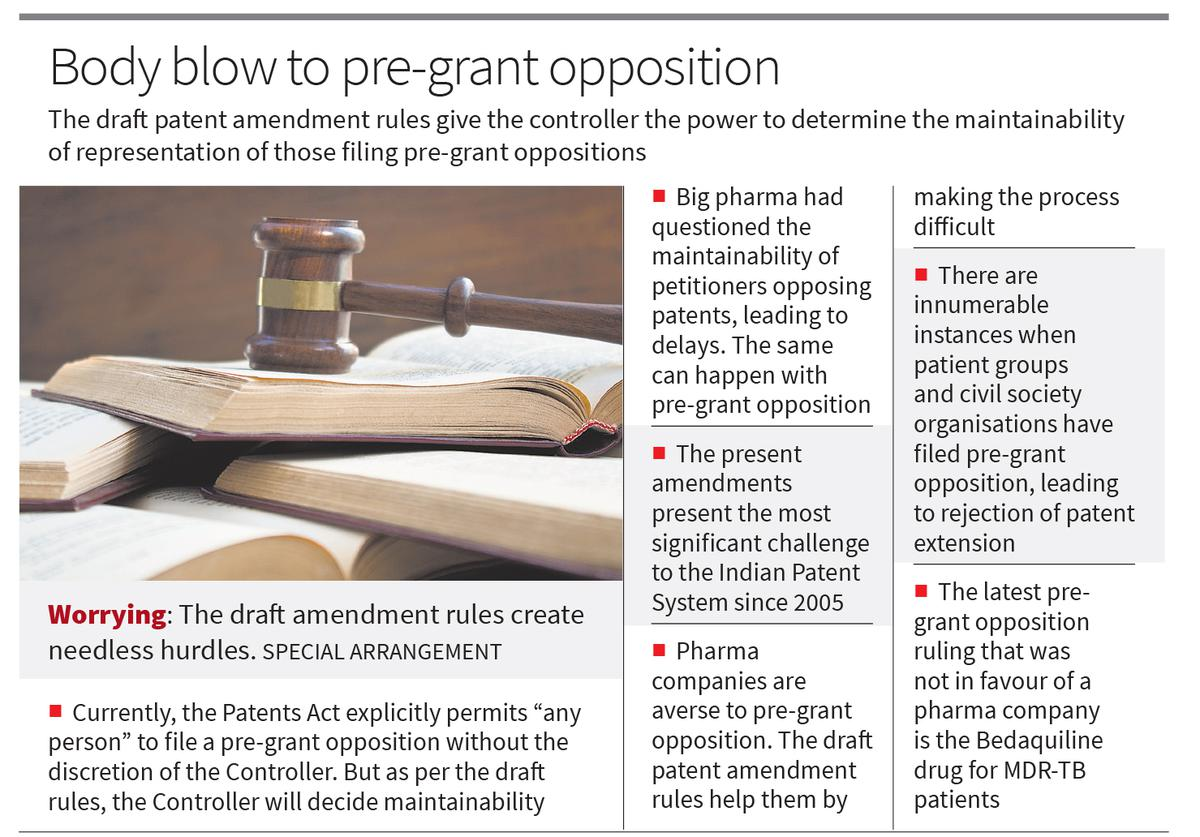 Draft Patent Amendment Rules Undermine Pre-grant Opposition