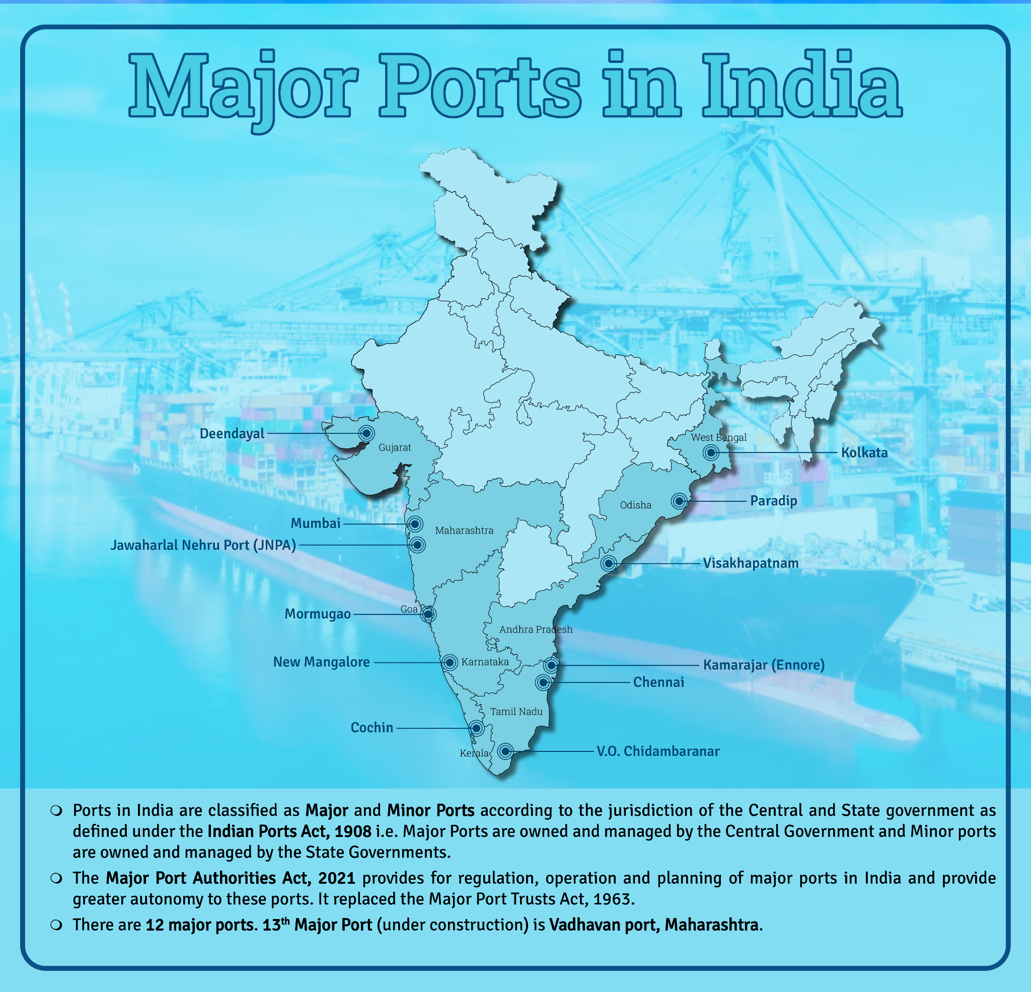 Vizhinjam International Seaport Project