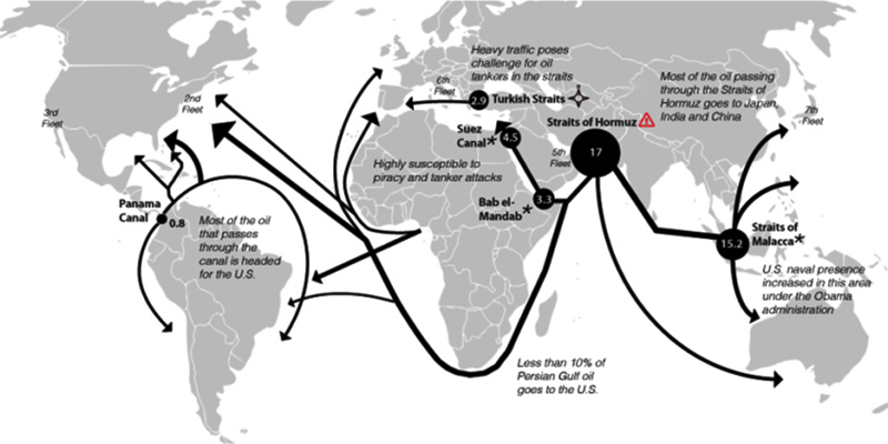 The Indo-Pacific Maritime Domain Awareness