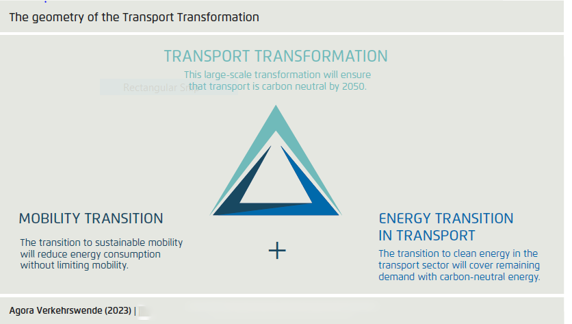 Towards Decarbonising Transport 2023