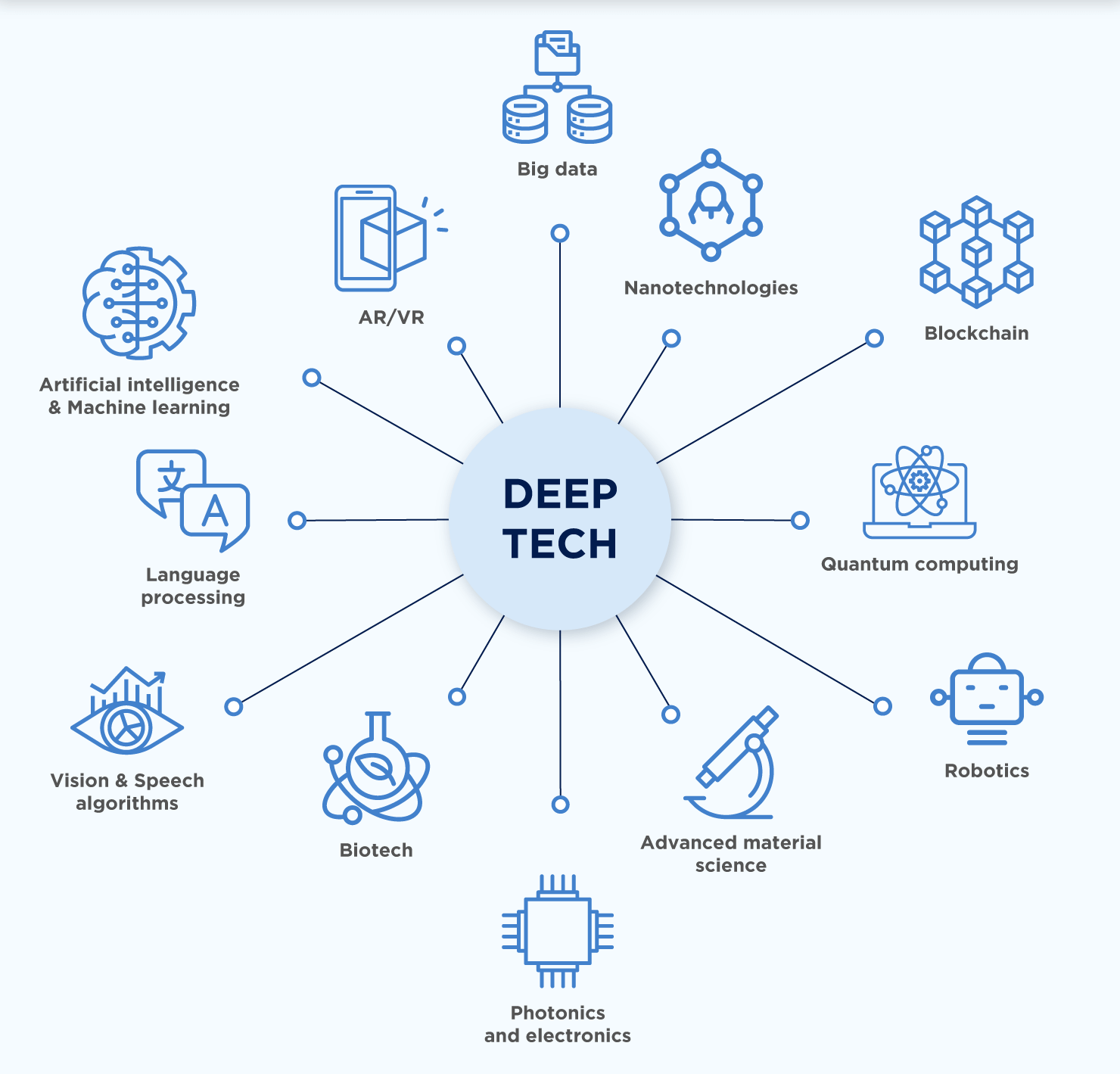 India's Ambitious Push for Deep Tech