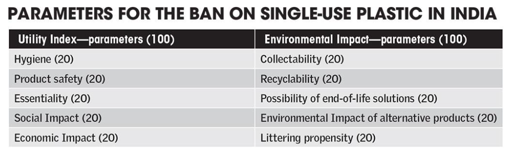India's Battle Against Single-Use Plastics