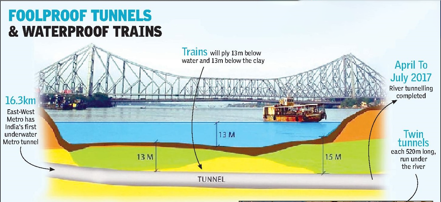 India's First Underwater Metro Service