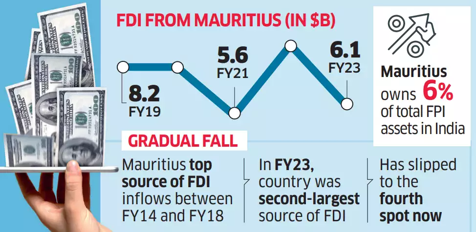 Observing India-Mauritius Tax Treaty