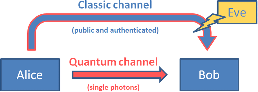 India Demonstrates 500 km Quantum Key Distribution Network