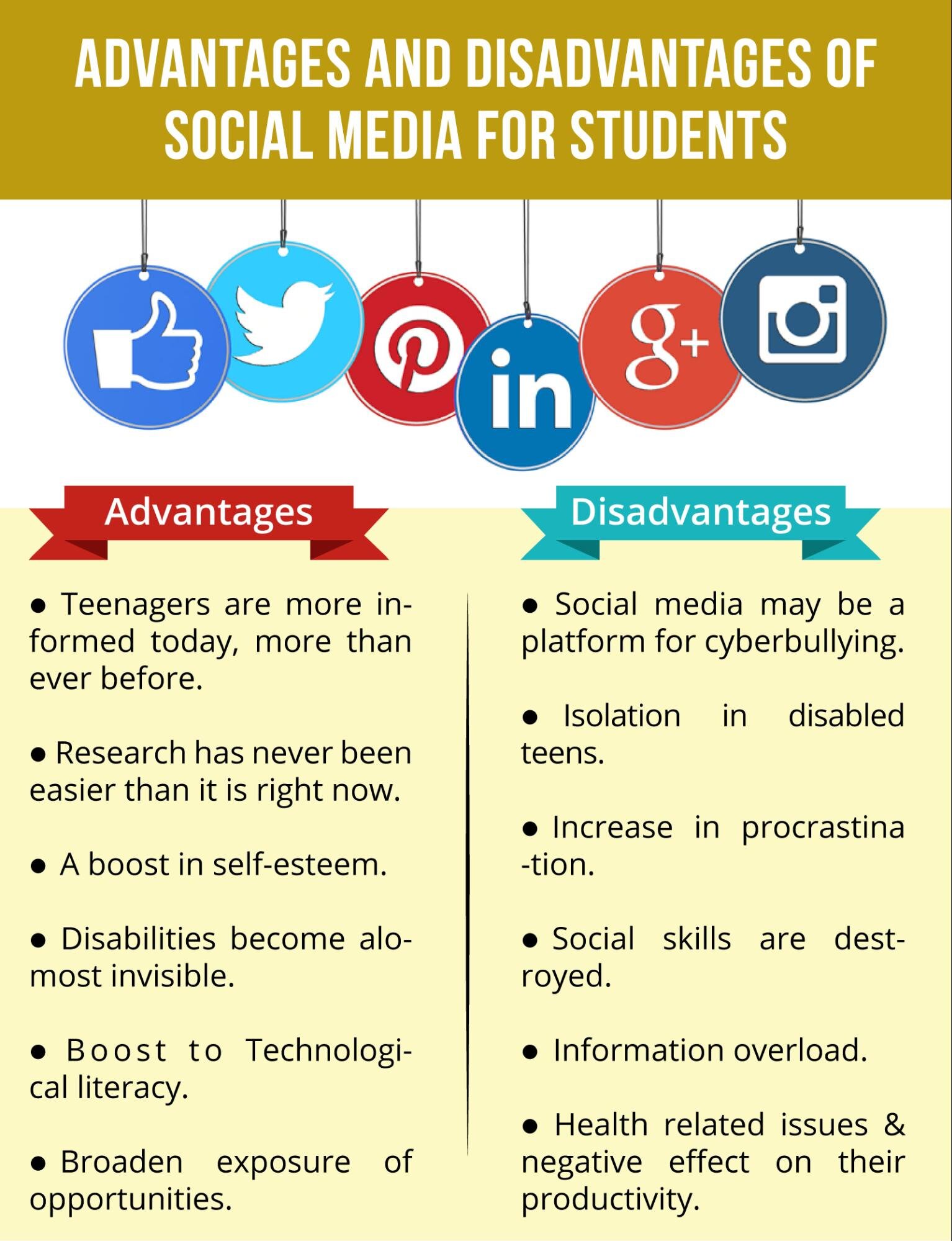 Effect Of Social Media On Teens Drishti IAS